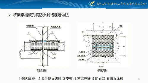 知名房企管道井機電安裝技術(shù)解析及資源支持